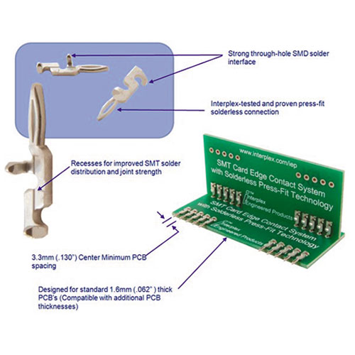 SMT Card Edge Connector, Solderless