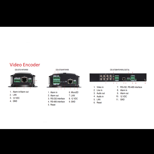 Video Encoder