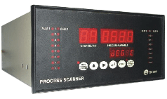 Process Scanners