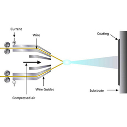 Wire Arc Spray Coating