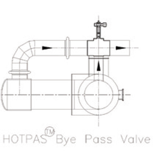 Bye Pass Valve