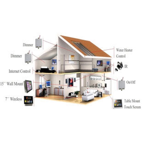 Advanced Home Automation System