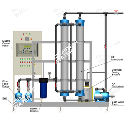 Ultrafilteration Water Treatment Plant
