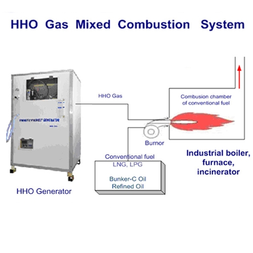Hydroxy Generator