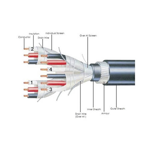 Control and Instrumentation Cables