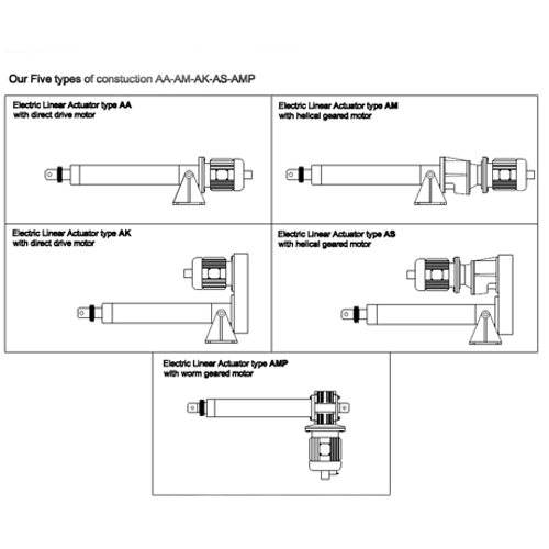 Electric Linear Actuators