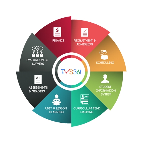 Online Examination Management System