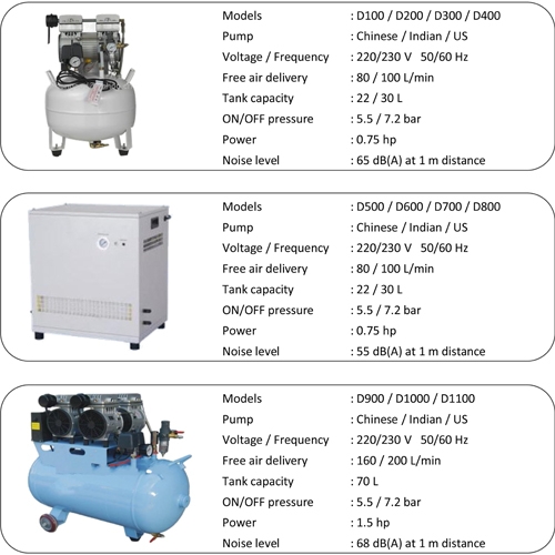 Dental Air Compressors