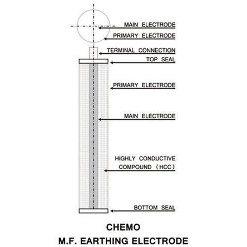 Chemo MF Earthing System