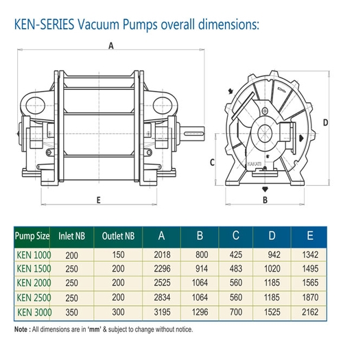 Liquid Ring Vacuum Pumps