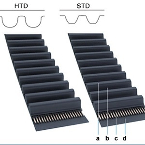 HTD and STD Timing Belts