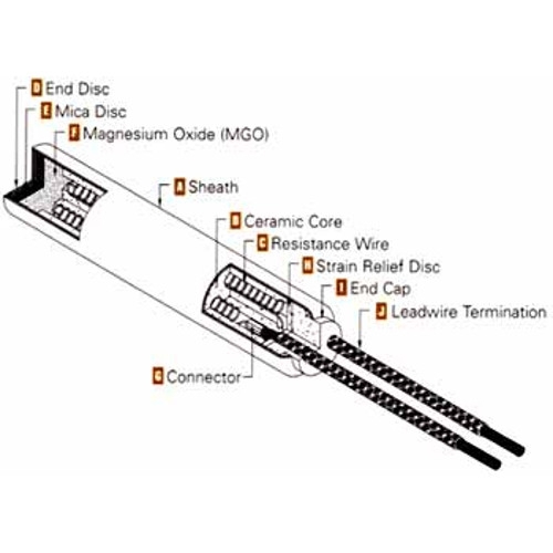 Cartridge Heaters