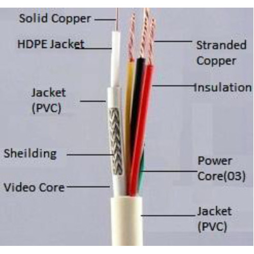 CCTV Cable