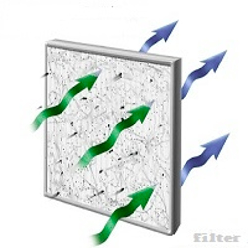 Hepa Filters