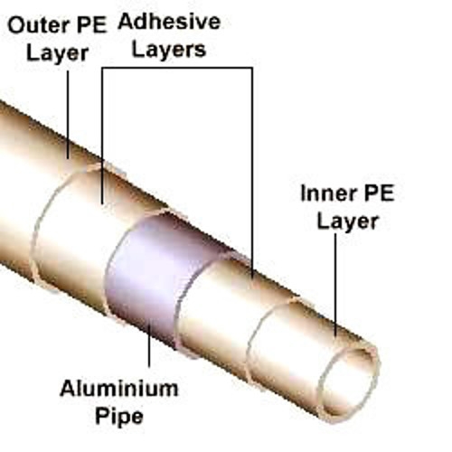 Composite Piping System