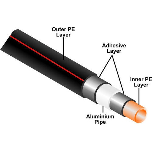 PE AL PEX Piping System