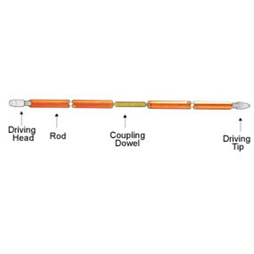 Solid Copper Grounding Rod