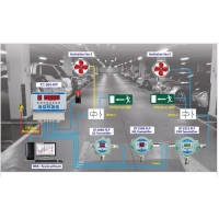 Gas Detection Solution For Underground Car Parks