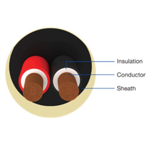 Multicore Flexible Cables