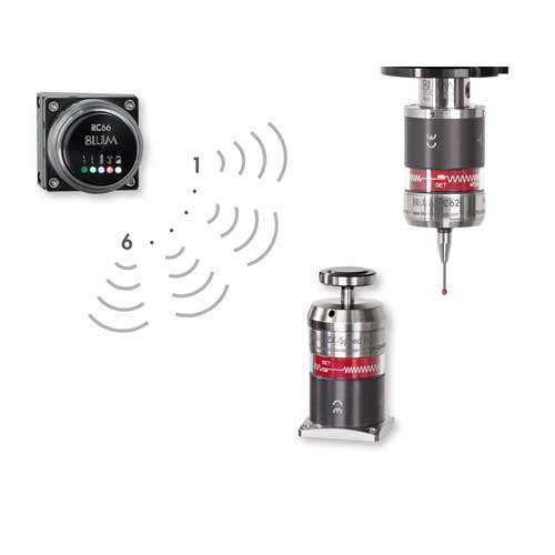 Compact Touch Probes for Turning Machines 