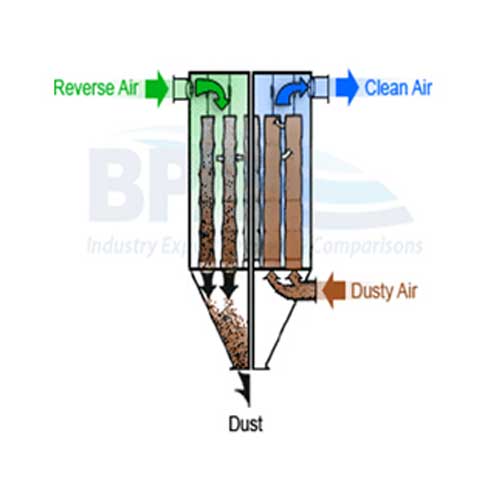 Reverse Air Bag House